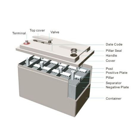 Surepower 12V 65 AH Rechargeable Seal Lead Acid Battery For Alarm / UPS/ Solar