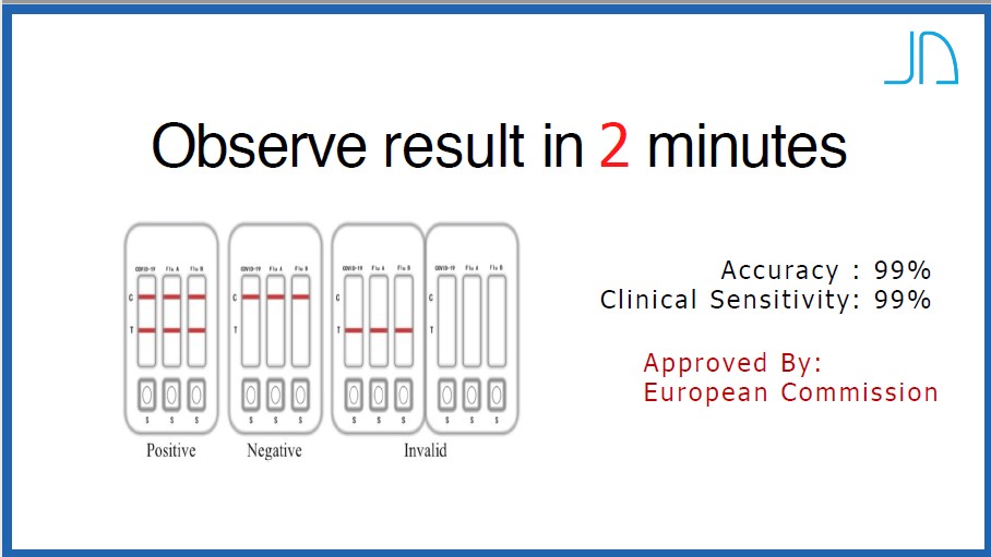 Covid Test Kit [KKM Aproved] Alltest / Longsee / Juschek Longsee PGMall